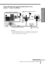 Preview for 67 page of Sony WEGA KP-FX43 Operating Instructions Manual