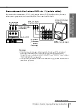 Preview for 69 page of Sony WEGA KP-FX43 Operating Instructions Manual