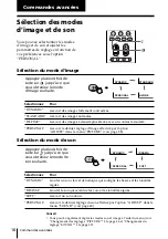 Preview for 74 page of Sony WEGA KP-FX43 Operating Instructions Manual