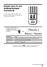 Preview for 81 page of Sony WEGA KP-FX43 Operating Instructions Manual