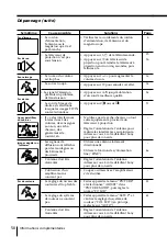 Preview for 106 page of Sony WEGA KP-FX43 Operating Instructions Manual