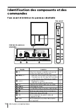 Preview for 110 page of Sony WEGA KP-FX43 Operating Instructions Manual