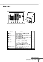 Preview for 111 page of Sony WEGA KP-FX43 Operating Instructions Manual