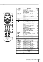 Preview for 113 page of Sony WEGA KP-FX43 Operating Instructions Manual