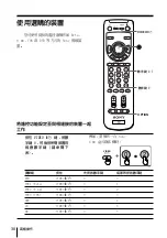 Preview for 142 page of Sony WEGA KP-FX43 Operating Instructions Manual