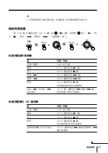 Preview for 143 page of Sony WEGA KP-FX43 Operating Instructions Manual