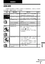 Preview for 161 page of Sony WEGA KP-FX43 Operating Instructions Manual