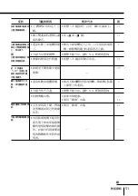 Preview for 163 page of Sony WEGA KP-FX43 Operating Instructions Manual