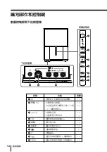 Preview for 166 page of Sony WEGA KP-FX43 Operating Instructions Manual