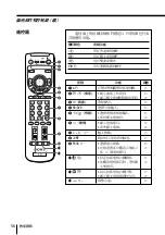 Preview for 168 page of Sony WEGA KP-FX43 Operating Instructions Manual