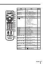 Preview for 169 page of Sony WEGA KP-FX43 Operating Instructions Manual