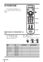 Preview for 198 page of Sony WEGA KP-FX43 Operating Instructions Manual