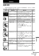 Preview for 217 page of Sony WEGA KP-FX43 Operating Instructions Manual