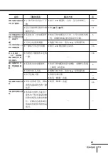 Preview for 219 page of Sony WEGA KP-FX43 Operating Instructions Manual