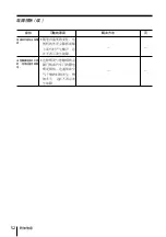 Preview for 220 page of Sony WEGA KP-FX43 Operating Instructions Manual