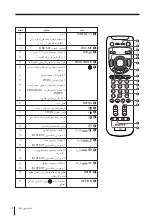 Preview for 226 page of Sony WEGA KP-FX43 Operating Instructions Manual