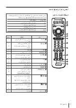 Preview for 227 page of Sony WEGA KP-FX43 Operating Instructions Manual