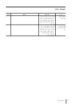 Preview for 231 page of Sony WEGA KP-FX43 Operating Instructions Manual