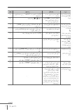 Preview for 232 page of Sony WEGA KP-FX43 Operating Instructions Manual