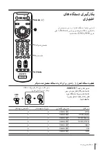 Preview for 253 page of Sony WEGA KP-FX43 Operating Instructions Manual