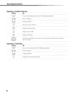 Preview for 13 page of Sony WEGA KV-27FA210 Operating Instructions Manual