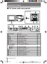 Preview for 8 page of Sony WEGA KV-AR25 Operating Instructions Manual