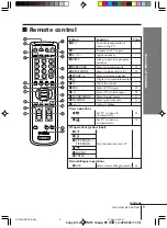 Preview for 9 page of Sony WEGA KV-AR25 Operating Instructions Manual