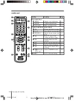 Preview for 10 page of Sony WEGA KV-AR25 Operating Instructions Manual