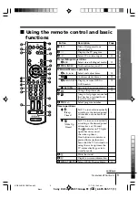 Preview for 9 page of Sony WEGA KV-SA282 Operating Instructions Manual