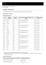 Preview for 20 page of Sony WH-1000XM4 Help Manual