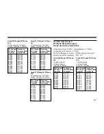 Preview for 51 page of Sony WRT-822A Operating Instructions Manual