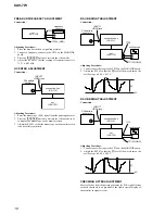 Preview for 18 page of Sony XA-V7W Service Manual