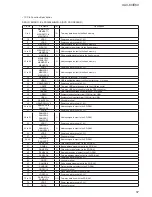 Preview for 57 page of Sony XAV-60 - 6.1 Inch Avc Service Manual