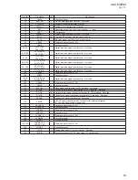 Preview for 63 page of Sony XAV-60 - 6.1 Inch Avc Service Manual