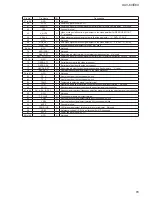 Preview for 65 page of Sony XAV-60 - 6.1 Inch Avc Service Manual