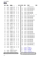 Preview for 82 page of Sony XAV-60 - 6.1 Inch Avc Service Manual