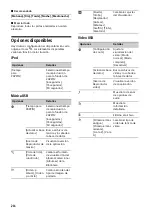 Preview for 122 page of Sony XAV-602BT Operating Instructions Manual