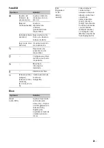 Preview for 123 page of Sony XAV-602BT Operating Instructions Manual