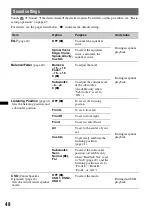 Preview for 48 page of Sony XAV-63 Operating Instructions Manual