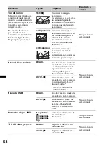 Preview for 118 page of Sony XAV-63 Operating Instructions Manual