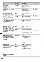 Preview for 182 page of Sony XAV-63 Operating Instructions Manual