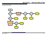 Preview for 15 page of Sony XBR-65X900A Repair Manual