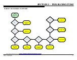 Preview for 13 page of Sony XBR-70X850B Repair Manual