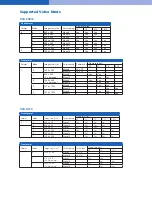 Preview for 3 page of Sony XCD-SX910 Specifications