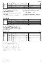 Preview for 17 page of Sony XCD-SX910 Technical Manual