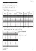 Preview for 33 page of Sony XCD-SX910 Technical Manual