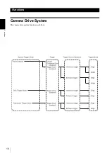 Preview for 10 page of Sony XCG-5005E Technical Manual