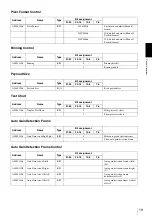 Preview for 19 page of Sony XCG-5005E Technical Manual