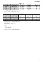 Preview for 15 page of Sony XCHR57 Technical Manual