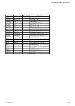 Preview for 47 page of Sony XCL-V500 Technical Manual